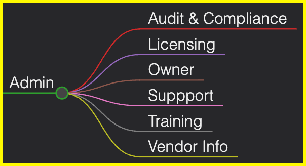 Engineering OneNote Template 2