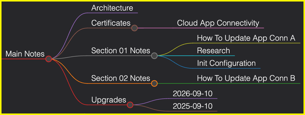 Engineering OneNote Template 2